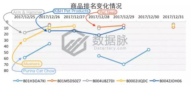 亚马逊宠物去毛器再度霸榜，还有哪些数据助力爆单？