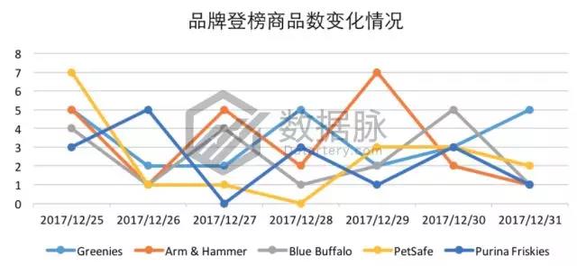亚马逊宠物去毛器再度霸榜，还有哪些数据助力爆单？