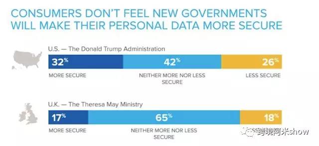 新危机!可能改变跨境电商游戏的欧盟GDPR法规?