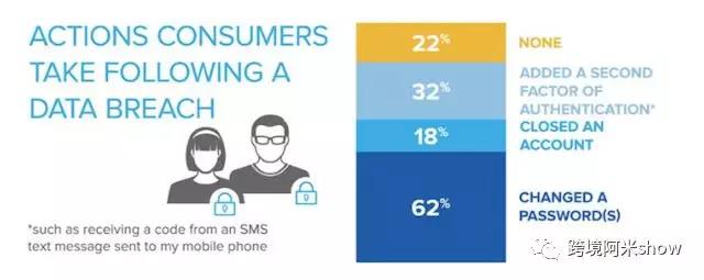 新危机!可能改变跨境电商游戏的欧盟GDPR法规?