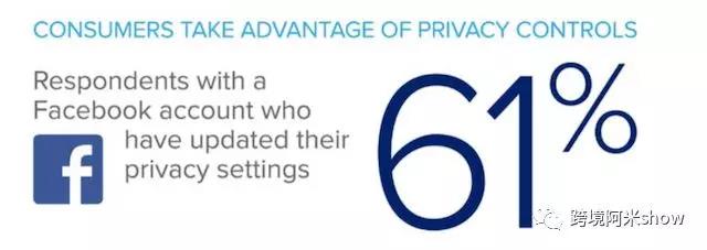 新危机!可能改变跨境电商游戏的欧盟GDPR法规?