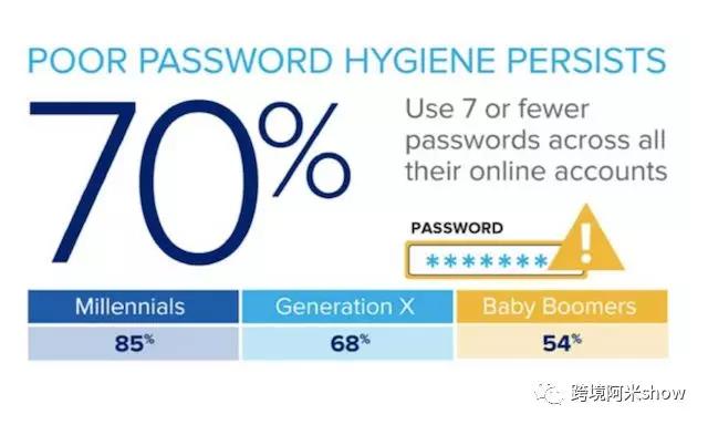 新危机!可能改变跨境电商游戏的欧盟GDPR法规?
