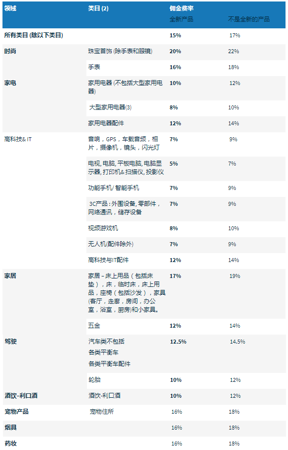 Cdiscount开店费用多少？Cdiscount平台收费标准