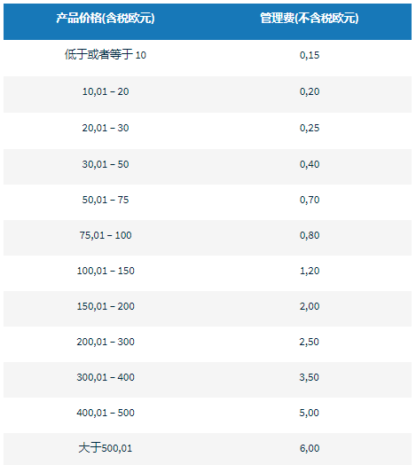 Cdiscount开店费用多少？Cdiscount平台收费标准