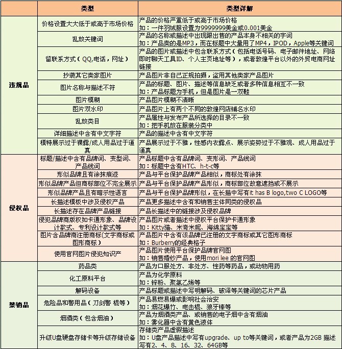 敦煌网产品未通过审核的原因及申诉方法
