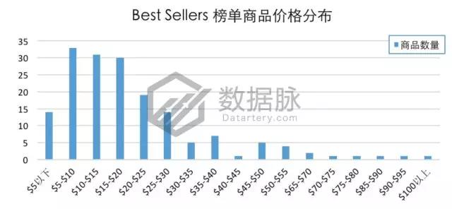 亚马逊冬季选品:大冷天老外却爱出去浪,一大批轻便保暖工装裤要大卖啦!