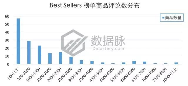 亚马逊冬季选品:大冷天老外却爱出去浪,一大批轻便保暖工装裤要大卖啦!