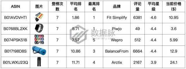 亚马逊冬季选品:大冷天老外却爱出去浪,一大批轻便保暖工装裤要大卖啦!
