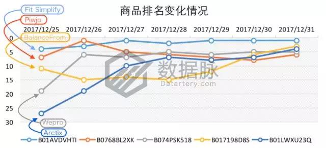 亚马逊冬季选品:大冷天老外却爱出去浪,一大批轻便保暖工装裤要大卖啦!