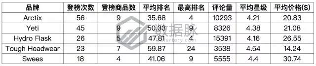 亚马逊冬季选品:大冷天老外却爱出去浪,一大批轻便保暖工装裤要大卖啦!