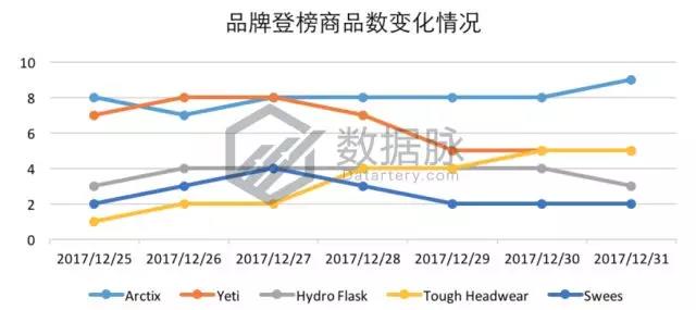 亚马逊冬季选品:大冷天老外却爱出去浪,一大批轻便保暖工装裤要大卖啦!