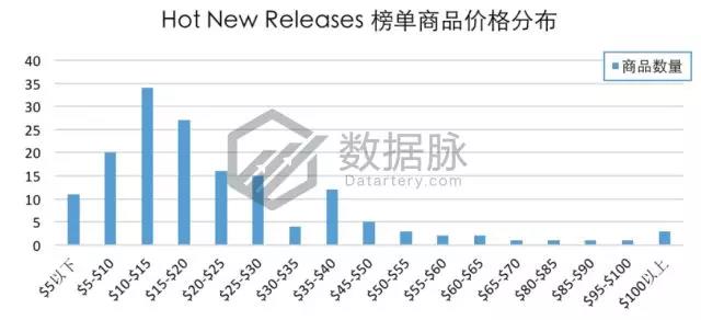 亚马逊冬季选品:大冷天老外却爱出去浪,一大批轻便保暖工装裤要大卖啦!
