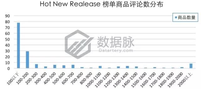 亚马逊冬季选品:大冷天老外却爱出去浪,一大批轻便保暖工装裤要大卖啦!