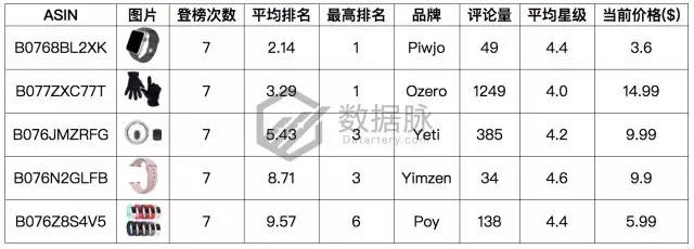 亚马逊冬季选品:大冷天老外却爱出去浪,一大批轻便保暖工装裤要大卖啦!