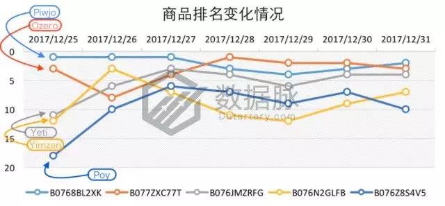 亚马逊冬季选品:大冷天老外却爱出去浪,一大批轻便保暖工装裤要大卖啦!