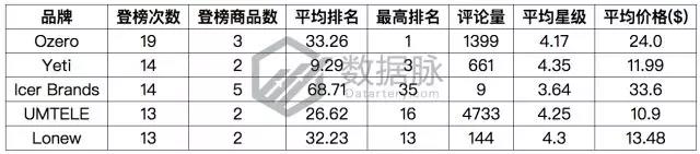 亚马逊冬季选品:大冷天老外却爱出去浪,一大批轻便保暖工装裤要大卖啦!