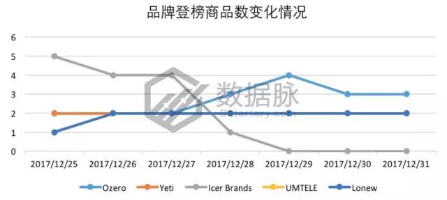 亚马逊冬季选品:大冷天老外却爱出去浪,一大批轻便保暖工装裤要大卖啦!