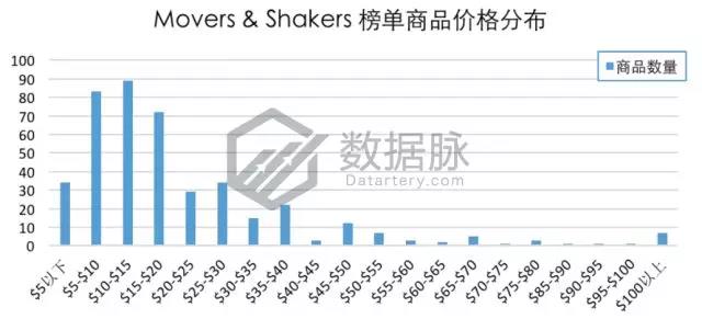 亚马逊冬季选品:大冷天老外却爱出去浪,一大批轻便保暖工装裤要大卖啦!