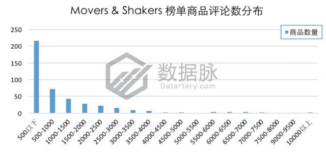 亚马逊冬季选品:大冷天老外却爱出去浪,一大批轻便保暖工装裤要大卖啦!