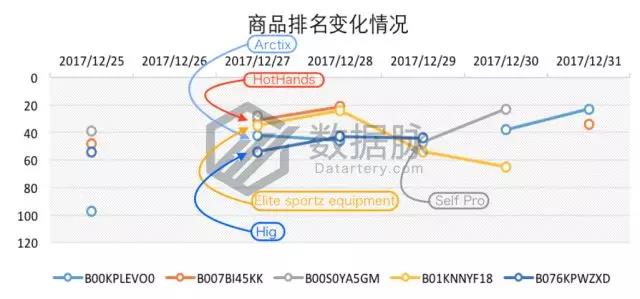 亚马逊冬季选品:大冷天老外却爱出去浪,一大批轻便保暖工装裤要大卖啦!
