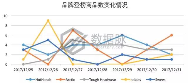 亚马逊冬季选品:大冷天老外却爱出去浪,一大批轻便保暖工装裤要大卖啦!