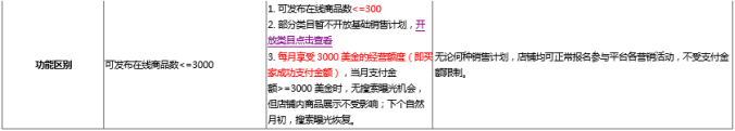 2018年速卖通招商入驻将推出“基础销售计划”类型