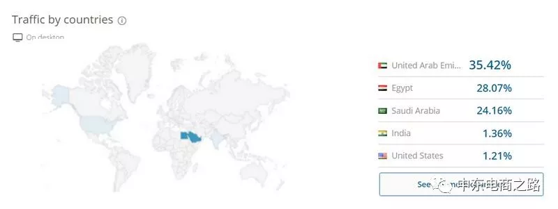 入驻中东电商平台Souq，首选阿联酋还是沙特？