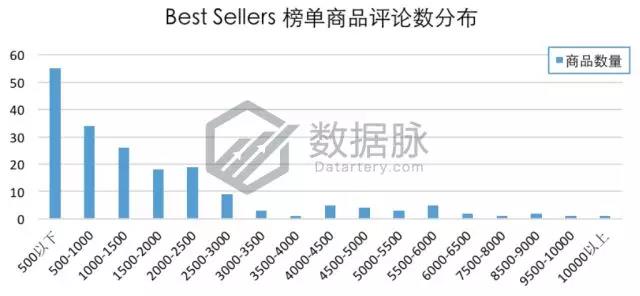 亚马逊选品榜单：菠萝耳饰八倍速疯狂升榜，可爱风潮强势来袭！