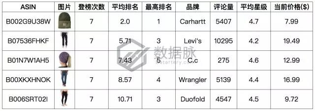 亚马逊选品榜单：菠萝耳饰八倍速疯狂升榜，可爱风潮强势来袭！
