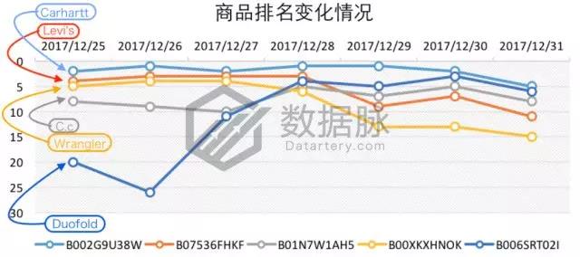 亚马逊选品榜单：菠萝耳饰八倍速疯狂升榜，可爱风潮强势来袭！