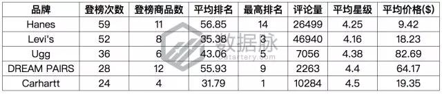 亚马逊选品榜单：菠萝耳饰八倍速疯狂升榜，可爱风潮强势来袭！