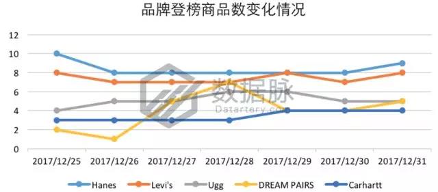 亚马逊选品榜单：菠萝耳饰八倍速疯狂升榜，可爱风潮强势来袭！