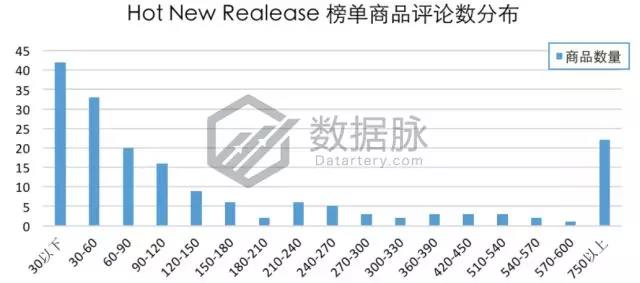 亚马逊选品榜单：菠萝耳饰八倍速疯狂升榜，可爱风潮强势来袭！