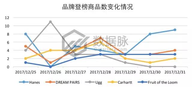 亚马逊选品榜单：菠萝耳饰八倍速疯狂升榜，可爱风潮强势来袭！