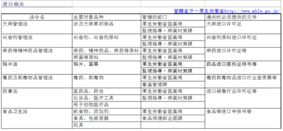 日本《他法令》影响到你卖货吗?