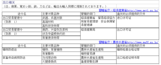 日本《他法令》影响到你卖货吗?