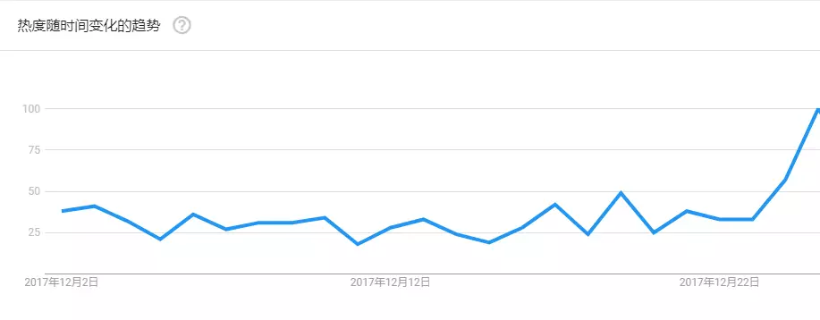 Roarin Tyler可能是2018年最有潜力的爆款玩具