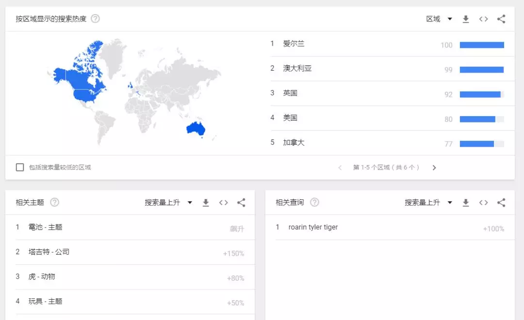 Roarin Tyler可能是2018年最有潜力的爆款玩具