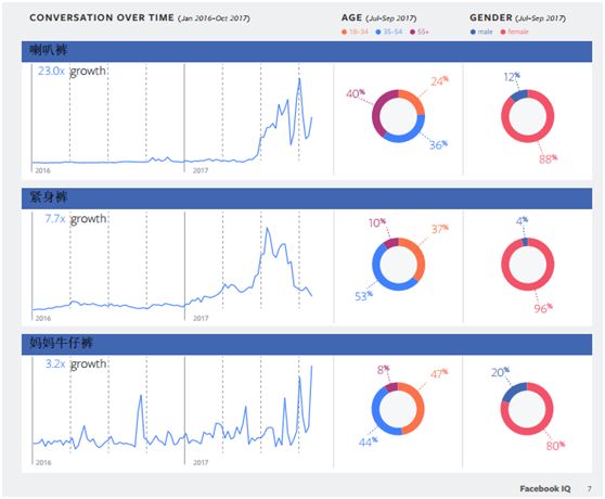 2018年度全球热门话题与趋势报告 【新鲜出炉】2018年度全球热门话题与趋势报告