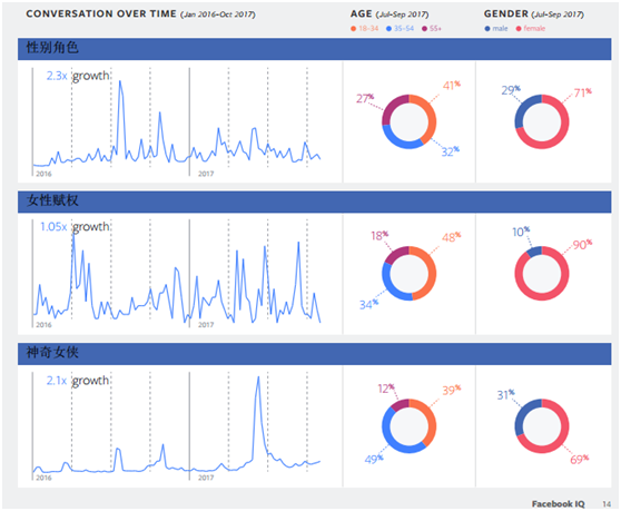 2018年度全球热门话题与趋势报告 【新鲜出炉】2018年度全球热门话题与趋势报告