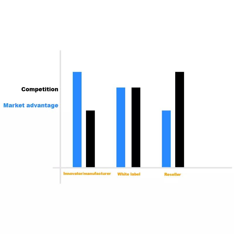 2018年入驻亚马逊卖什么最畅销？2018畅销品预测Top 10 来了！