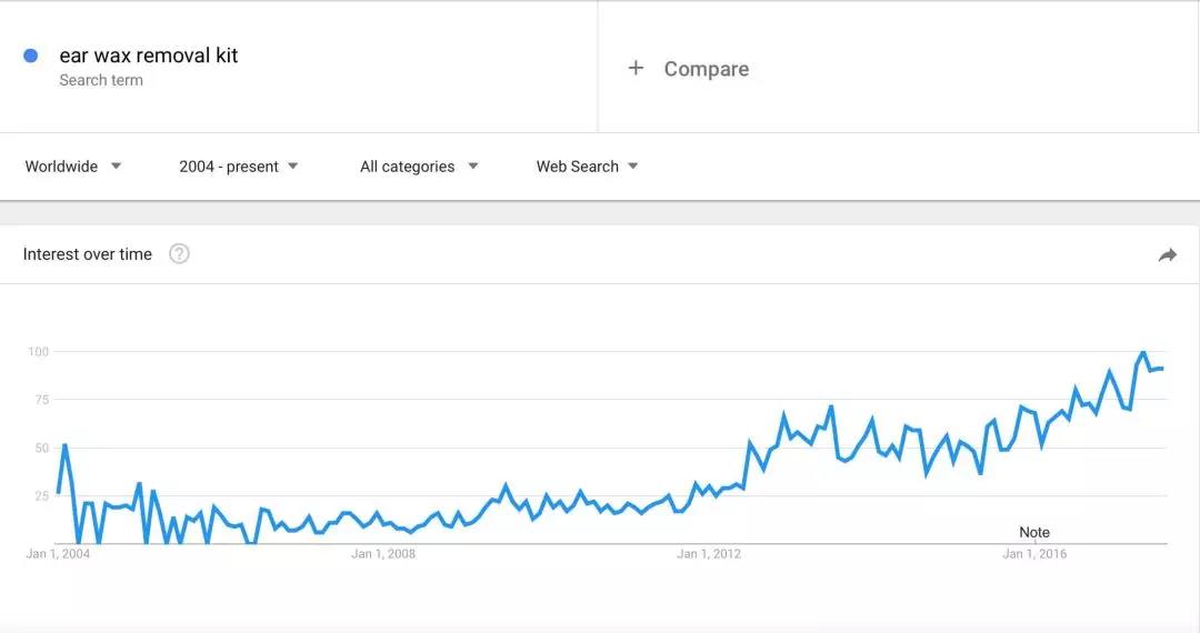 2018年入驻亚马逊卖什么最畅销？2018畅销品预测Top 10 来了！