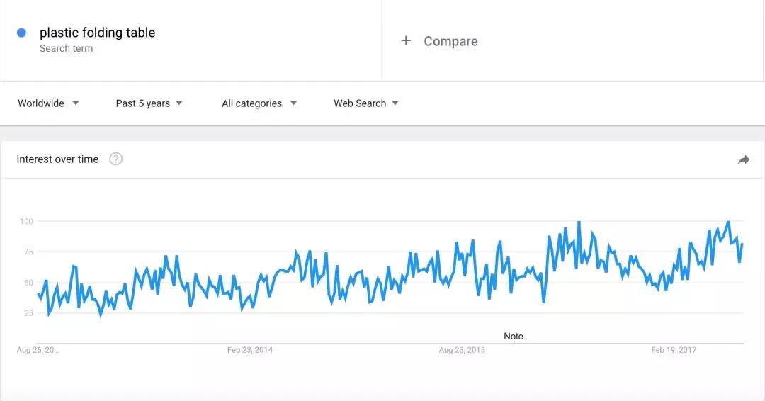 2018年入驻亚马逊卖什么最畅销？2018畅销品预测Top 10 来了！