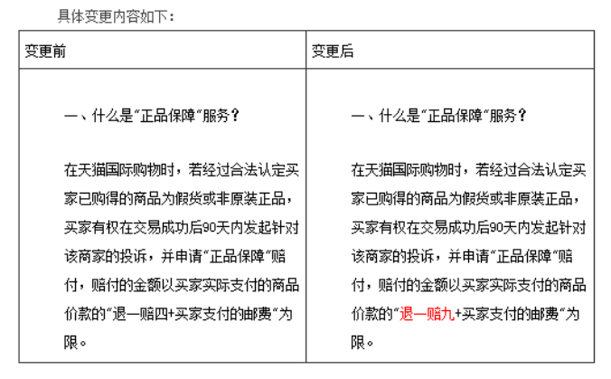 ​天猫国际变更“正品保障”规则，假货或非原装正品“假一赔九”