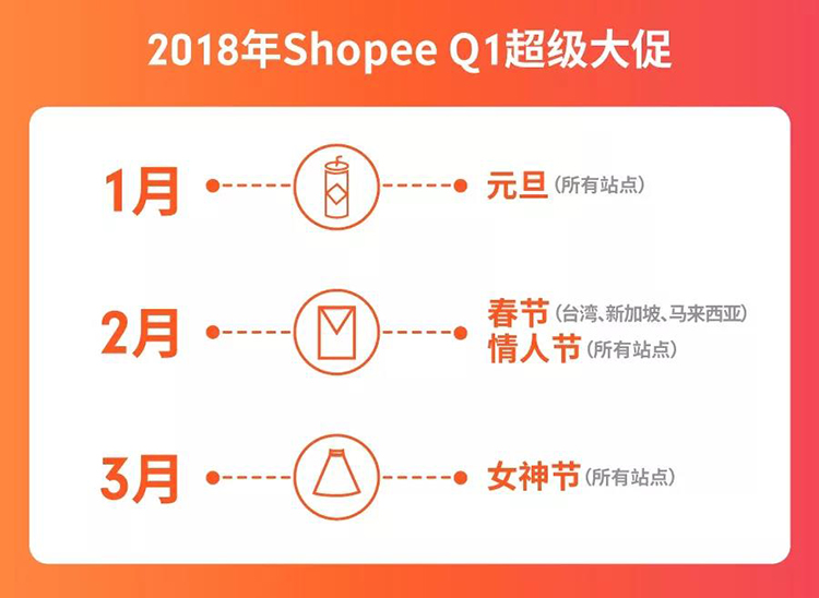 Shopee全年大促日历，助力2018爆单冲顶！