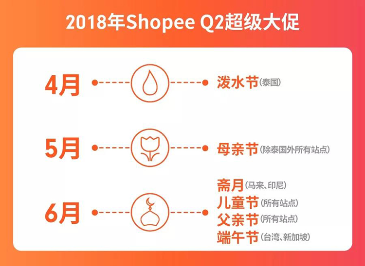 Shopee全年大促日历，助力2018爆单冲顶！