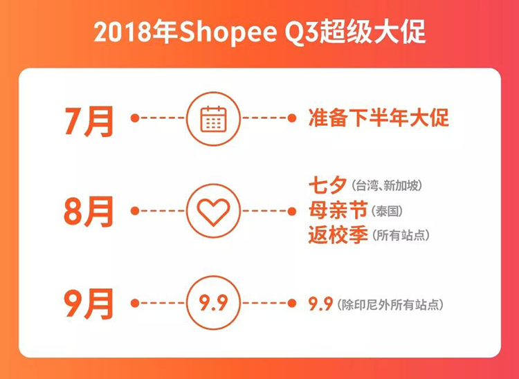 Shopee全年大促日历，助力2018爆单冲顶！