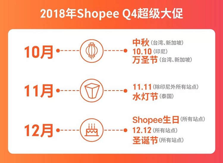 Shopee全年大促日历，助力2018爆单冲顶！