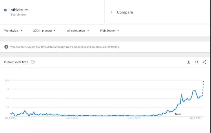 2018年亚马逊跨境电商选品好复杂？不用慌，看过来