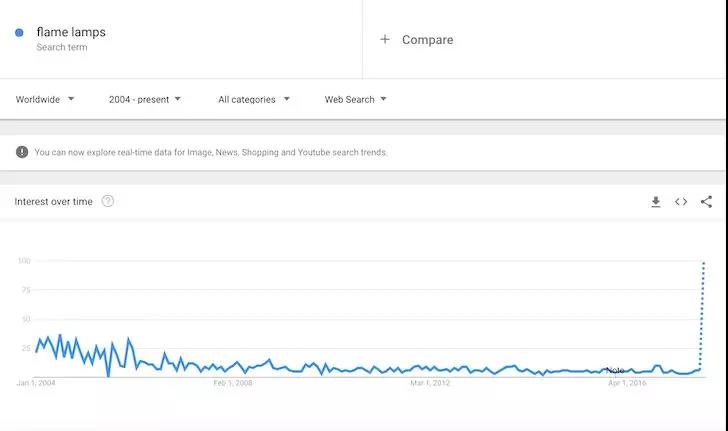 2018年亚马逊跨境电商选品好复杂？不用慌，看过来